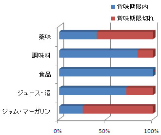 集計グラフ